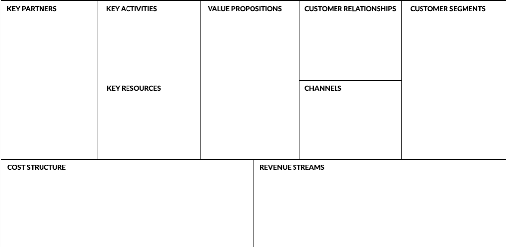 A business model canvas