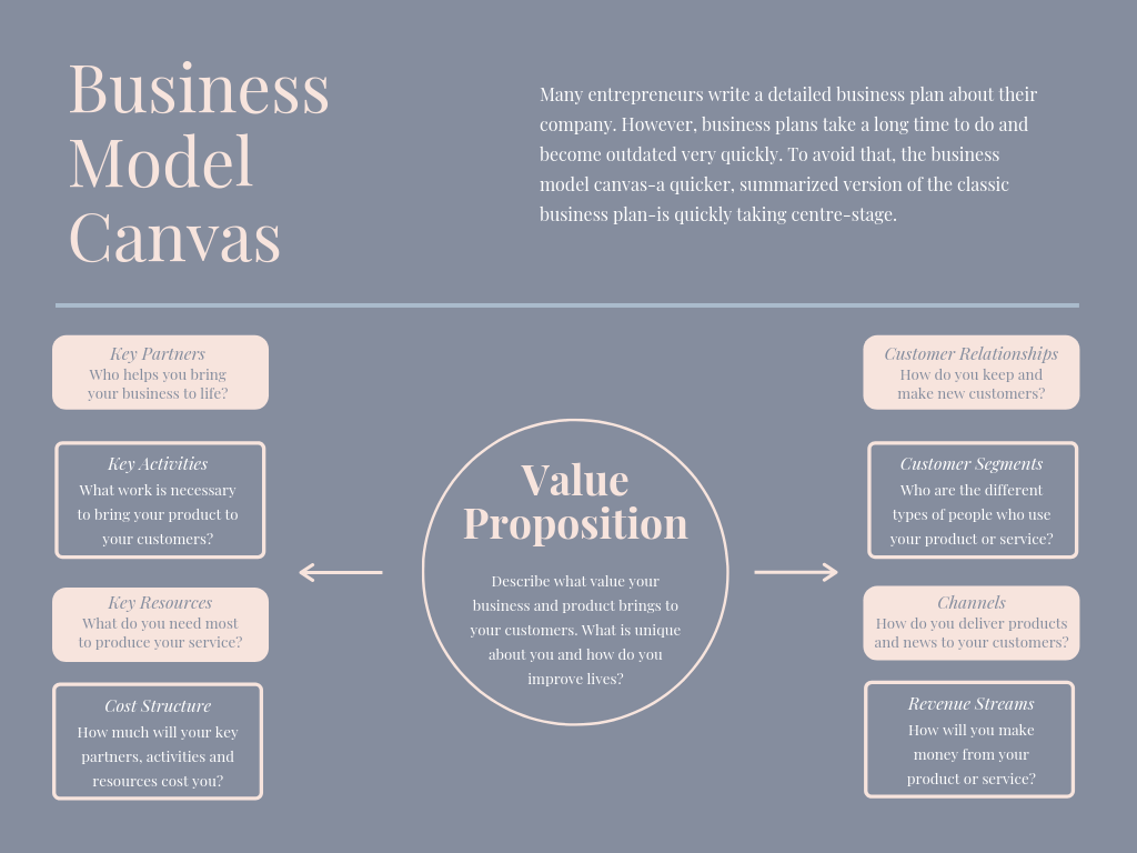 Business Model Canvas Template