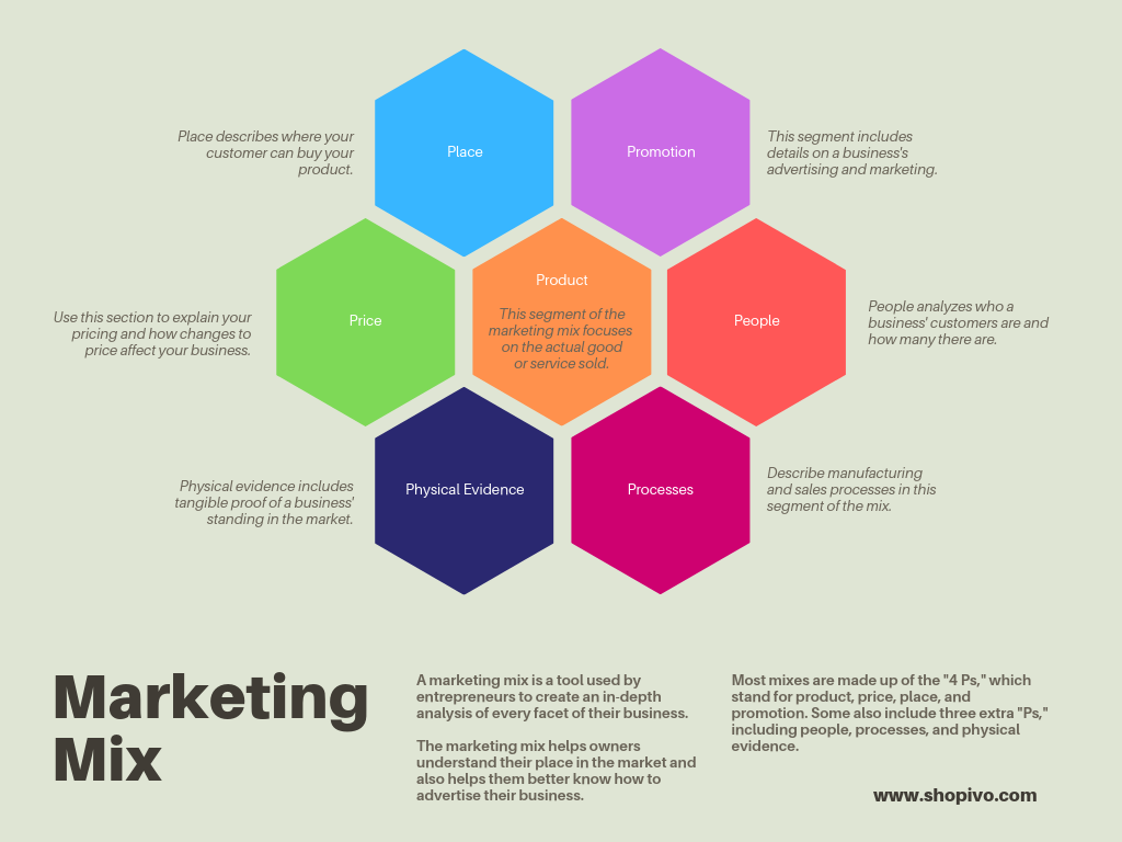 Marketing Mix