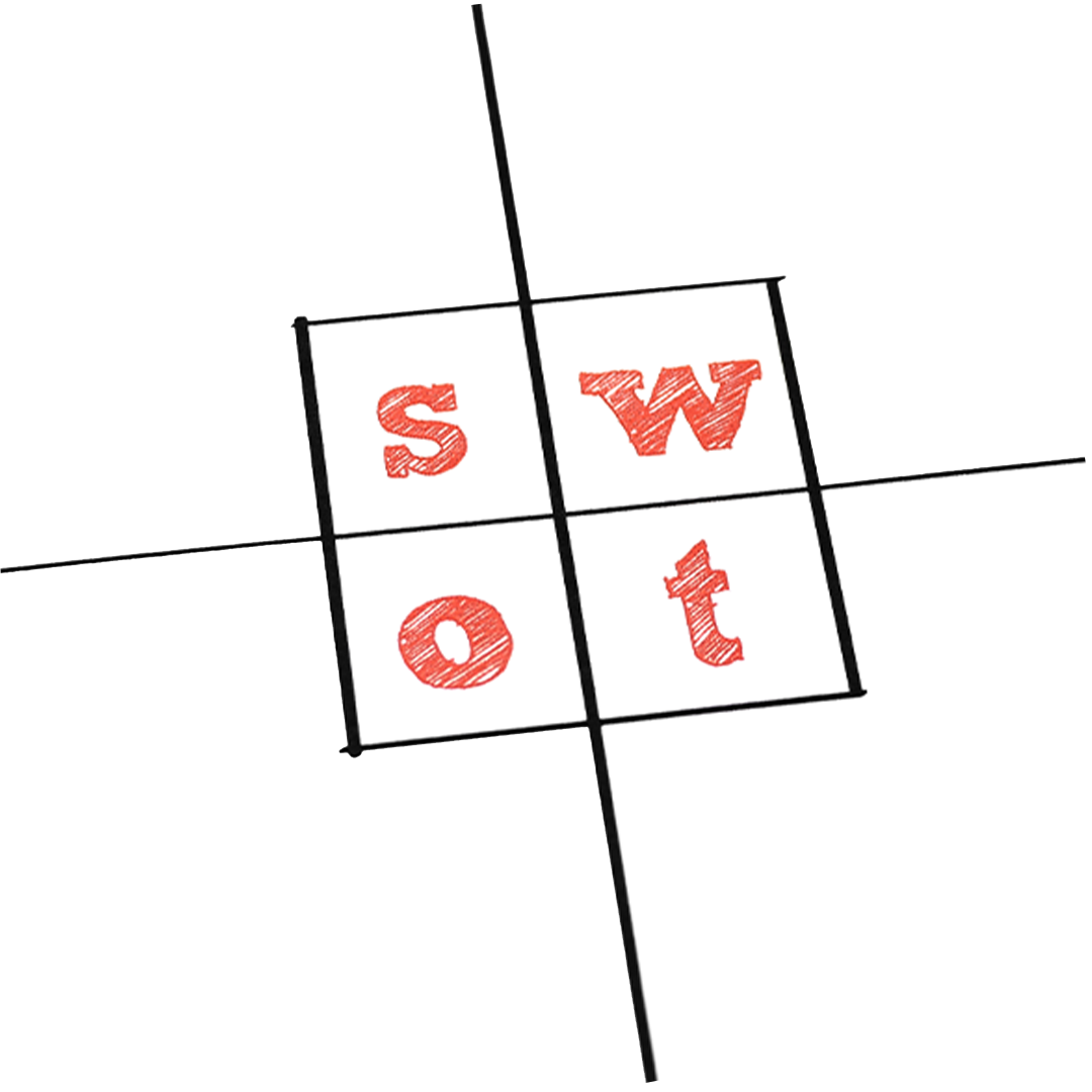 How to Write a SWOT Analysis for Your Business