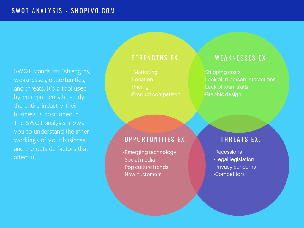 SWOT analysis template