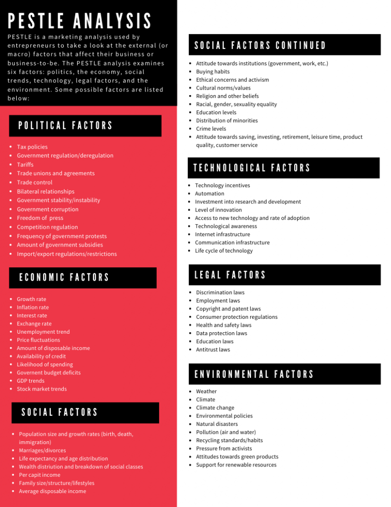 PESTLE Analysis