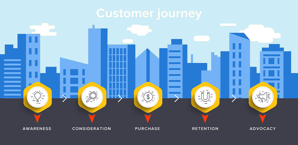 Understanding the 5 Phases of the Customer Journey