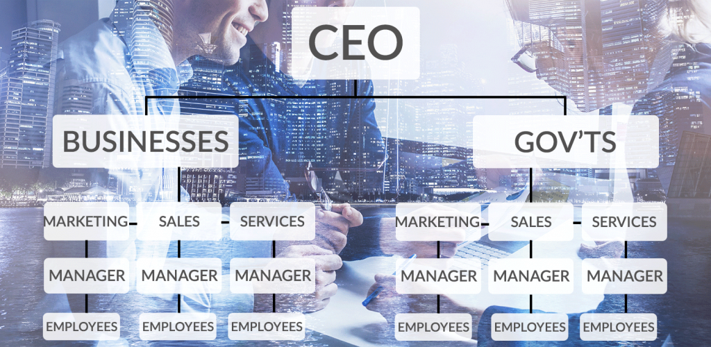 Market-based structure